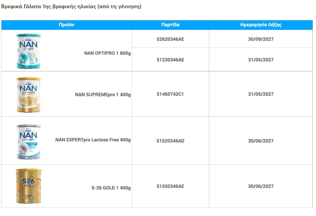 Nestle: Προληπτική ανάκληση βρεφικών γαλάτων λόγω πιθανής τοξίνης – Δείτε τη λίστα 3 Nestle: Προληπτική ανάκληση βρεφικών γαλάτων λόγω πιθανής τοξίνης – Δείτε τη λίστα