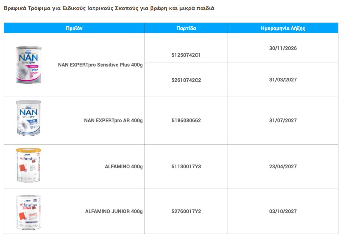 Nestle: Προληπτική ανάκληση βρεφικών γαλάτων λόγω πιθανής τοξίνης – Δείτε τη λίστα 4 Nestle: Προληπτική ανάκληση βρεφικών γαλάτων λόγω πιθανής τοξίνης – Δείτε τη λίστα