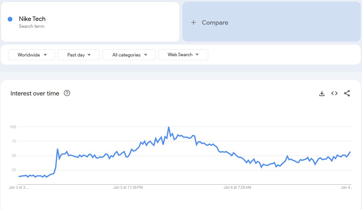Μαδούρο: Η γκρι φόρμα που φόρεσε στο «USS Iwo Jima» έγινε viral – Έκρηξη στα social media και άνοδος στα Google Trends 6 Μαδούρο: Η γκρι φόρμα που φόρεσε στο «USS Iwo Jima» έγινε viral – Έκρηξη στα social media και άνοδος στα Google Trends