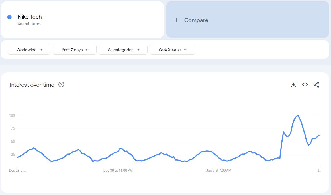 Μαδούρο: Η γκρι φόρμα που φόρεσε στο «USS Iwo Jima» έγινε viral – Έκρηξη στα social media και άνοδος στα Google Trends 5 Μαδούρο: Η γκρι φόρμα που φόρεσε στο «USS Iwo Jima» έγινε viral – Έκρηξη στα social media και άνοδος στα Google Trends