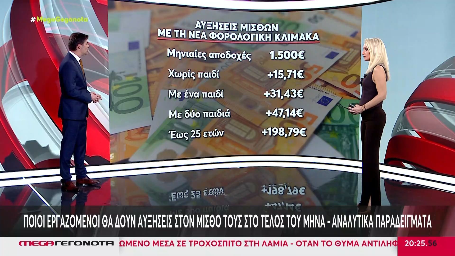 Ποιοι εργαζόμενοι θα δουν αυξήσεις στο μισθό τους στο τέλος του μήνα – Αναλυτικά παραδείγματα