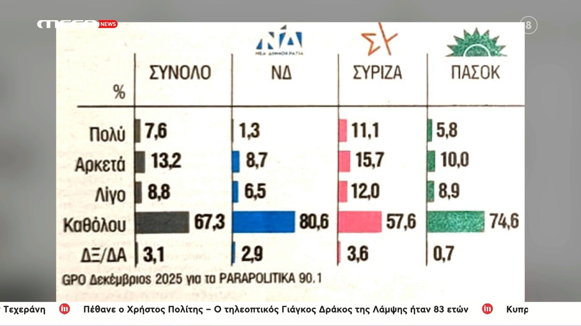pos-ena-pithano-komma-apo-tin-m-karystianoy-tha-epirreasei-to-politiko-stereoma-1767945671