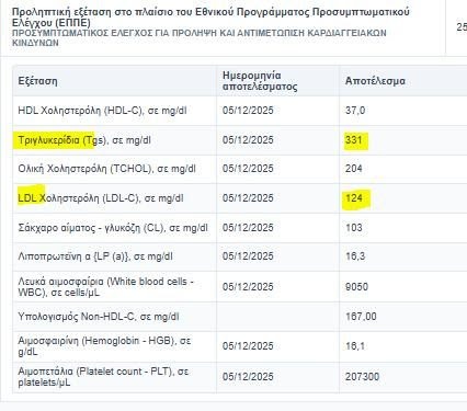 Ιατρικός Ψηφιακός Βοηθός: Η πολύτιμη εφαρμογή ΑΙ που μένει ανεκμετάλλευτη – «Οι γιατροί δεν την αξιοποιούν γιατί δεν την γνωρίζουν»