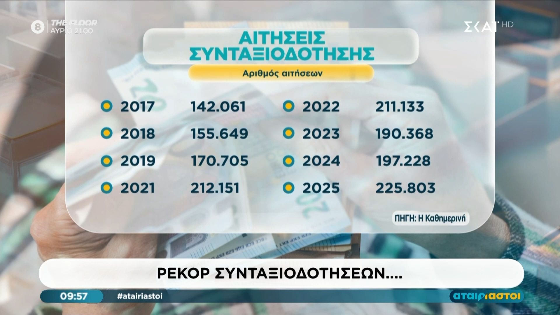 rekor-syntaksiodotiseon-gia-to-2025-1768467812