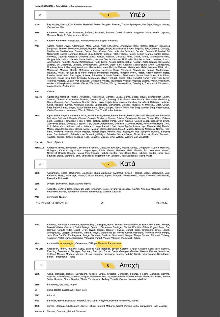 ΠΑΣΟΚ: Ατελείωτη η προπαγάνδα γνωστών κύκλων – Ομόφωνα η ΚΟ του ΠΑΣΟΚ στο ευρωκοινοβούλιο απέρριψε τα μέτρα της Mercosur