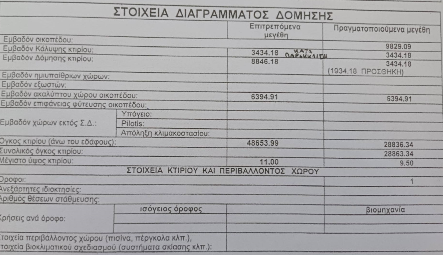 Βιολάντα: Η απόφαση της Περιφέρειας για τις δεξαμενές προπανίου του εργοστασίου και έγγραφα για το κρυφό υπόγειο 6 Έγγραφο