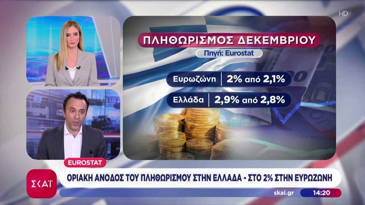 Στο-29-ο-πληθωρισμός-στην-Ελλάδα-τον-Δεκέμβριο-Στο-2-στην-ευρωζώνη
