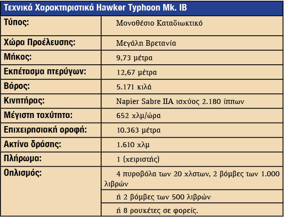 Η αποστολή των Hawker Typhoon & Tempest 1939-1941: Η αρχική βρετανική αντίδραση στην υπεροχή της Luftwaffe