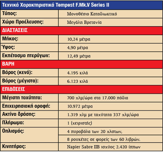 Η αποστολή των Hawker Typhoon & Tempest 1939-1941: Η αρχική βρετανική αντίδραση στην υπεροχή της Luftwaffe