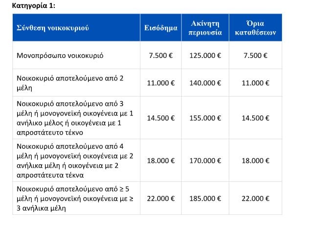 Δάνεια σε ελβετικό φράγκο: Ξεκίνησε η πλατφόρμα για τη ρύθμιση – Συχνές ερωτήσεις και απαντήσεις 4 Δάνεια σε ελβετικό φράγκο: Ξεκίνησε η πλατφόρμα για τη ρύθμιση – Συχνές ερωτήσεις και απαντήσεις