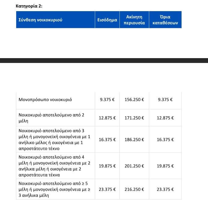 Δάνεια σε ελβετικό φράγκο: Ξεκίνησε η πλατφόρμα για τη ρύθμιση – Συχνές ερωτήσεις και απαντήσεις 5 Δάνεια σε ελβετικό φράγκο: Ξεκίνησε η πλατφόρμα για τη ρύθμιση – Συχνές ερωτήσεις και απαντήσεις