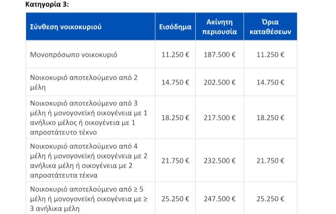 Δάνεια σε ελβετικό φράγκο: Ξεκίνησε η πλατφόρμα για τη ρύθμιση – Συχνές ερωτήσεις και απαντήσεις 6 Δάνεια σε ελβετικό φράγκο: Ξεκίνησε η πλατφόρμα για τη ρύθμιση – Συχνές ερωτήσεις και απαντήσεις