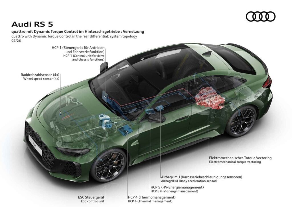 Audi RS 5: Το κορυφαίο Avant των 639 ίππων μετατρέπεται σε plug-in 9 Audi RS 5: Το κορυφαίο Avant των 639 ίππων μετατρέπεται σε plug-in