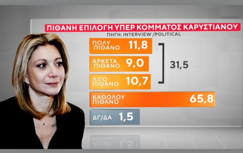 Φρέσκια δημοσκόπηση: Το χάσμα ΝΔ-ΠΑΣΟΚ και η πρόβλεψη ψήφου – Πώς αντιδρούν οι πολίτες στην πιθανή είσοδο του Παύλου Ντε Γκρες στην πολιτική