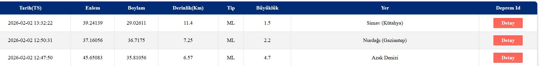 Τουρκία: Σεισμική δόνηση 4,7 Ρίχτερ στα ανοιχτά της Μαύρης Θάλασσας
