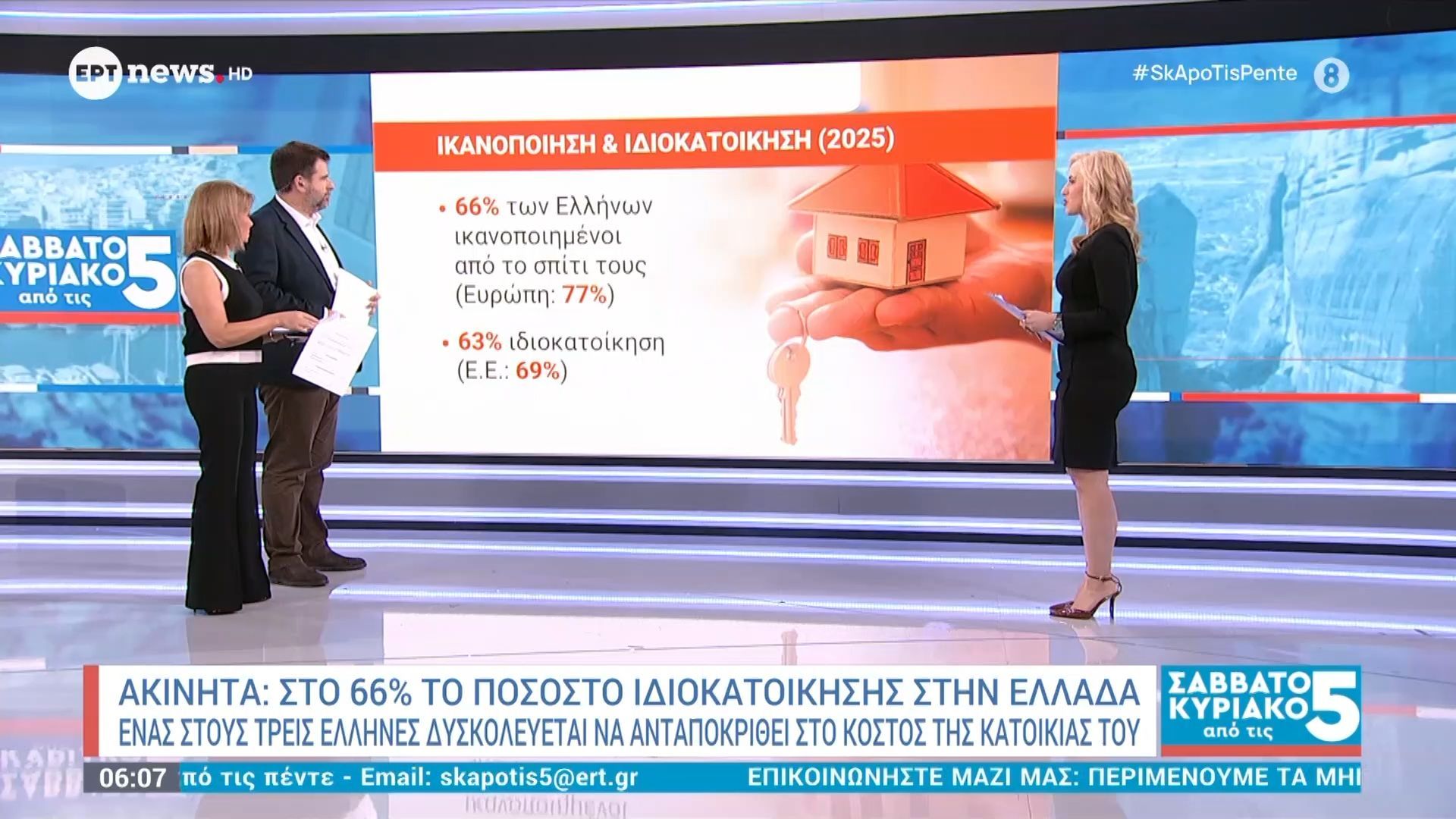 Ακίνητα | Στο 66% το ποσοστό ιδιοκατοίκησης στην Ελλάδα