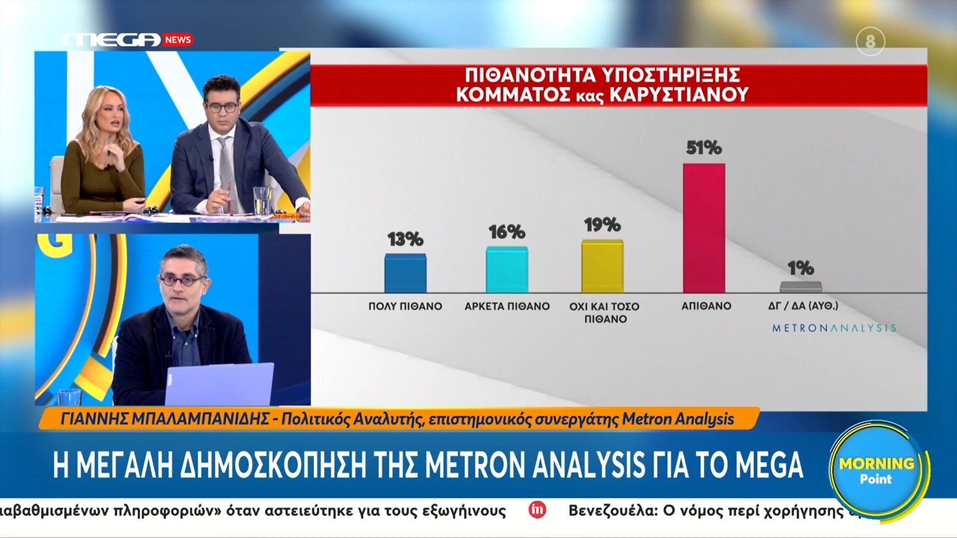 Home 95 Δημοσκόπηση «Metron Analysis»: Η πιθανότητα στήριξης Καρυστιανού, Σαμαρά και Τσίπρα