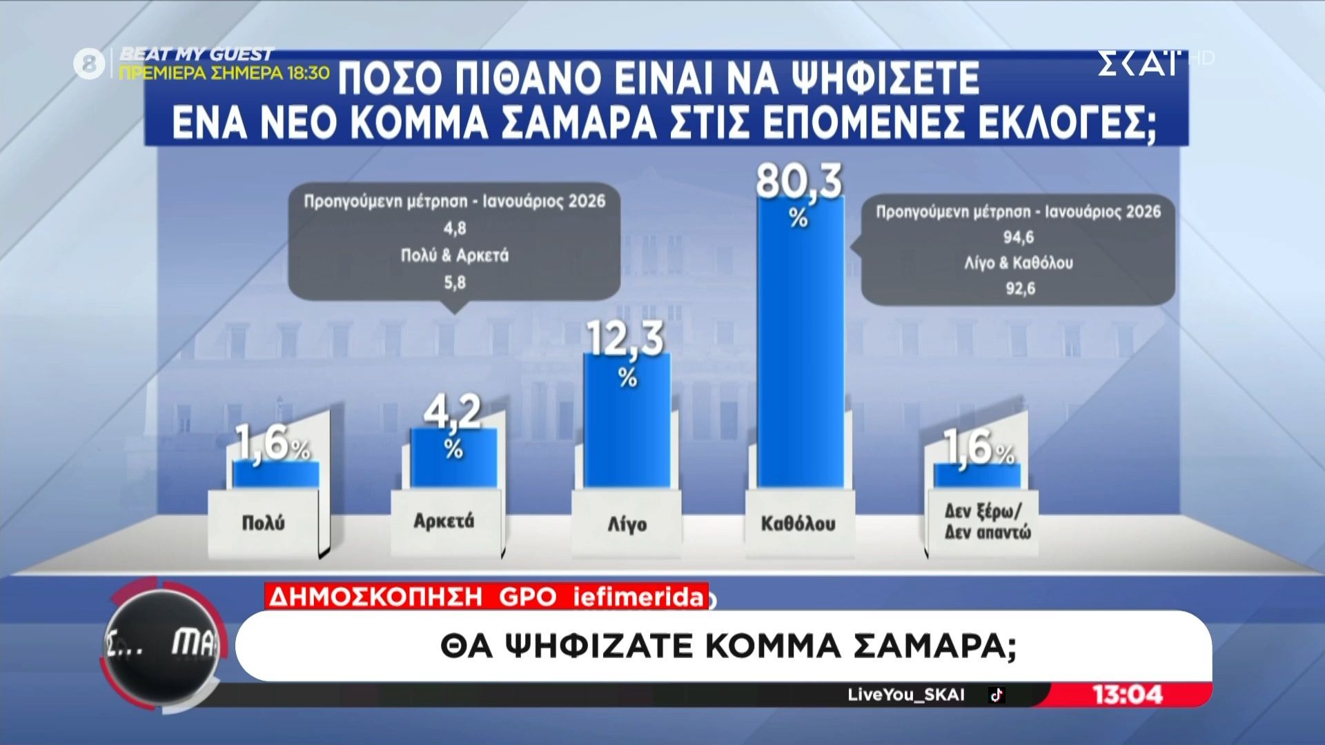 Δημοσκόπηση της GPΟ iefimerida για την εκτίμηση ψήφου: Πού βρίσκεται το κόμμα Καρυστιανού, Τσίπρα, Σαμαρά;
