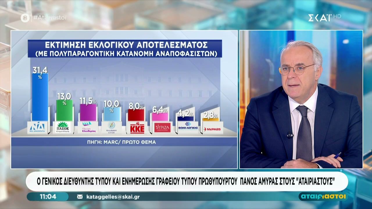 Ο Γενικός Διευθυντής Τύπου & Ενημέρωσης Γραφείου Τύπου Πρωθυπουργού, Πάνος Αμυράς, στους “Αταίριαστους”