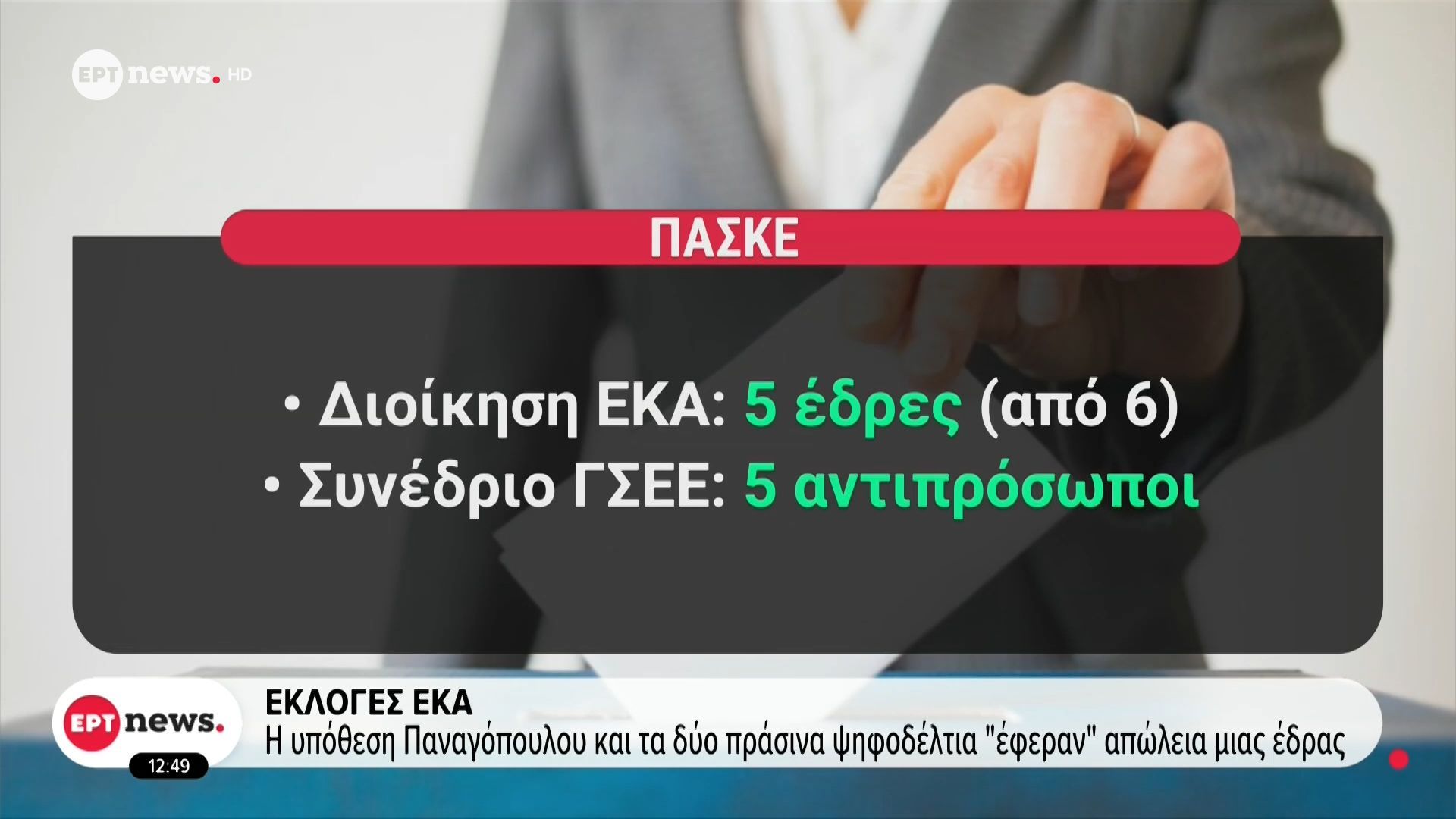 Εκλογές ΕΚΑ: Ανακατατάξεις στους συσχετισμούς δυνάμεων – Ενισχύθηκαν σημαντικά τα ποσοστά της ΔΑΣ