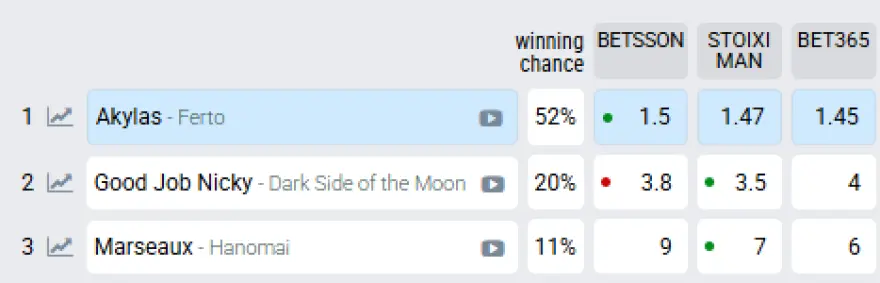 Eurovision 2026: Θα το… φέρει το «Ferto» του Akyla; Δείτε ποια θέση κατέχει στα ευρωπαϊκά προγνωστικά