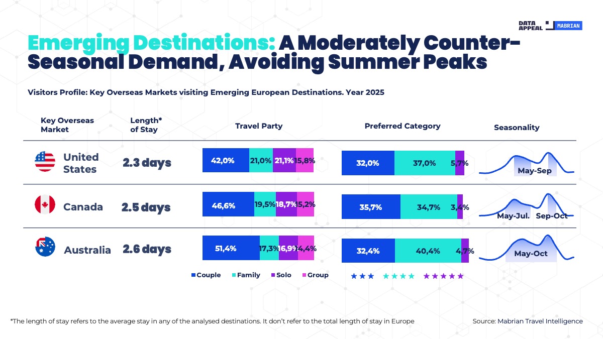 Η Ελλάδα στις κορυφαίες επιλογές στην Ευρώπη για εναλλακτικά ταξίδια