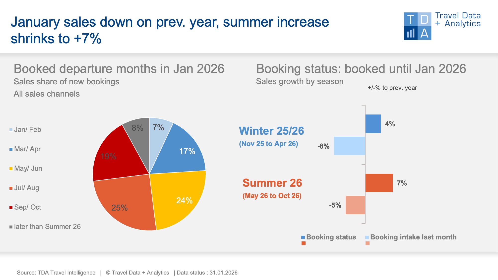Η Ελλάδα ανάμεσα στους κορυφαίους καλοκαιρινούς προορισμούς για Γερμανούς 2 Η Ελλάδα ανάμεσα στους κορυφαίους καλοκαιρινούς προορισμούς για Γερμανούς