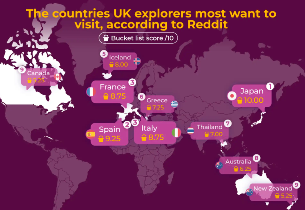 Η Ελλάδα κορυφαίος προορισμός στη λίστα επιθυμιών των Βρετανών το 2026