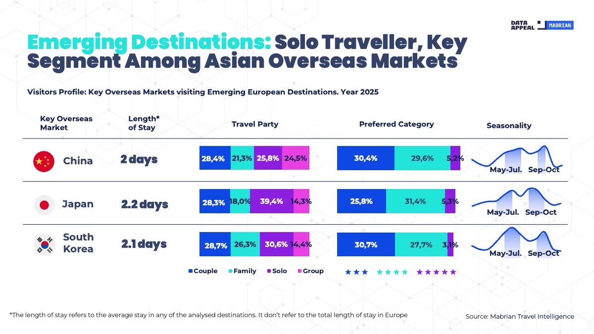 Η Ελλάδα στις ιδανικές χώρες σε Ευρώπη για εναλλακτικά ταξίδια 9 Η Ελλάδα στις ιδανικές χώρες σε Ευρώπη για εναλλακτικά ταξίδια