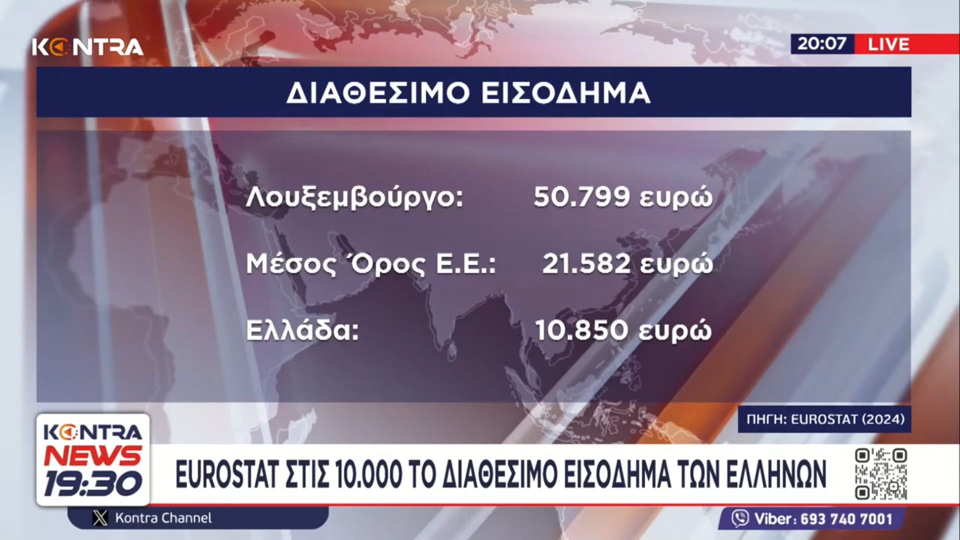 Μέσο ετήσιο διαθέσιμο εισόδημα: Στα τάρταρα η Ελλάδα μαζί με Βουλγαρία, Ρουμανία, Ουγγαρία, Σλοβακία