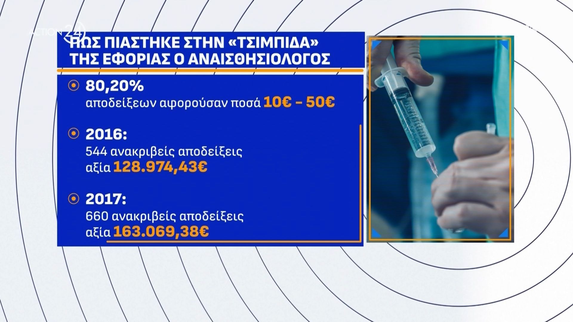 Πως ανακάλυψε η εφορία την απάτη του αναισθησιολόγου: Έκοβε αποδείξεις για χειρουργεία των 20 ευρώ