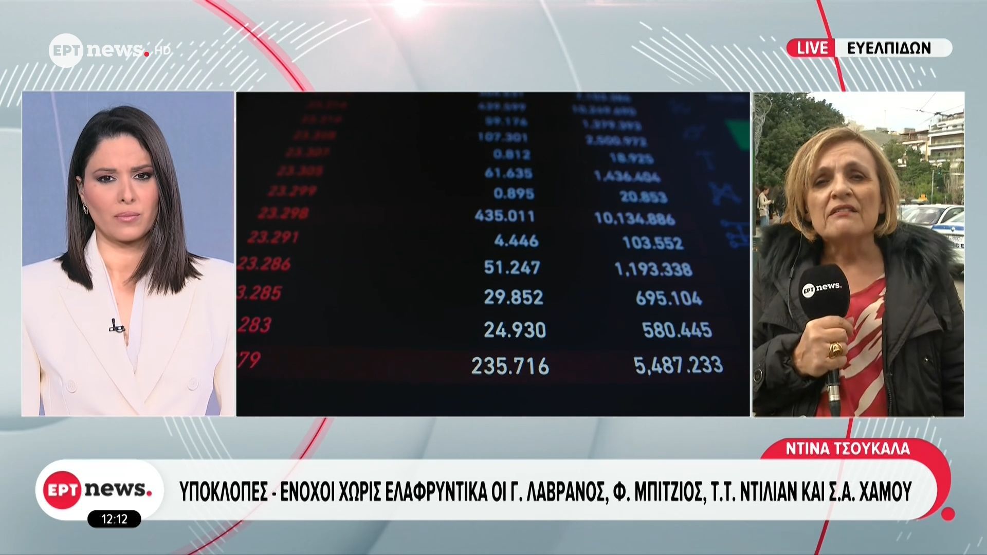 Υποκλοπές: Ένοχοι και οι 4 κατηγορούμενοι για τις παράνομες παρακολουθήσεις με Predator