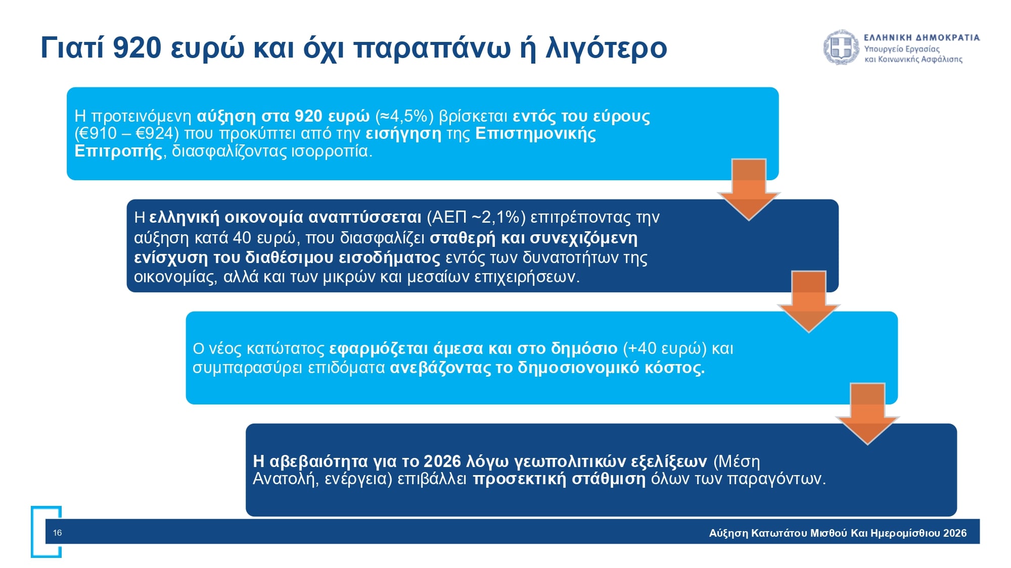 Αύξηση κατώτατου μισθού στα 920 ευρώ: Πώς αλλάζουν οι μηνιαίες αποδοχές – Παραδείγματα με το καθαρό κέρδος των εργαζομένων 11 Κατώτατος Μισθός Σελίδα 16