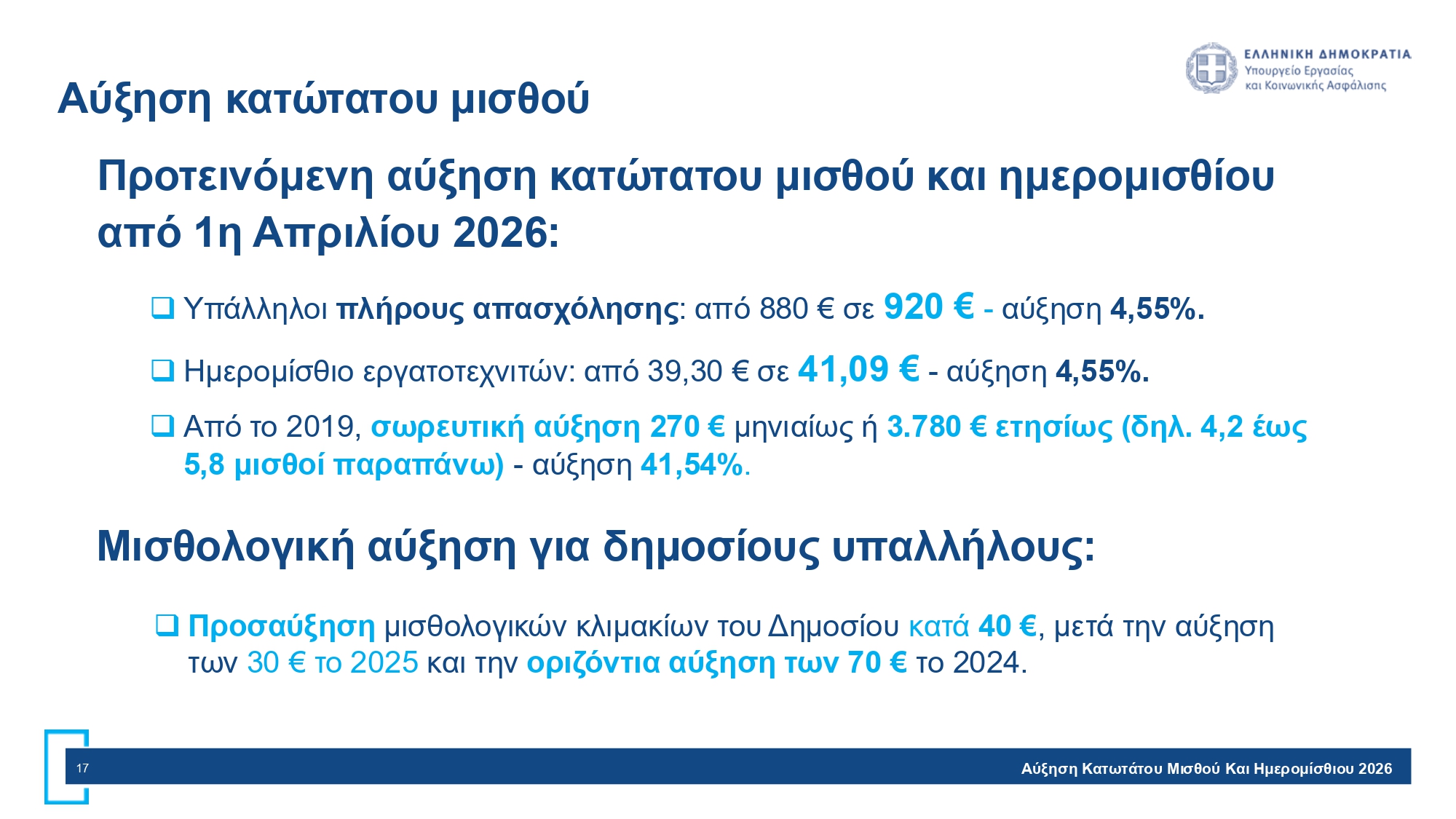 Αύξηση κατώτατου μισθού στα 920 ευρώ: Πώς αλλάζουν οι μηνιαίες αποδοχές – Παραδείγματα με το καθαρό κέρδος των εργαζομένων 12 Κατώτατος Μισθός Σελίδα 17