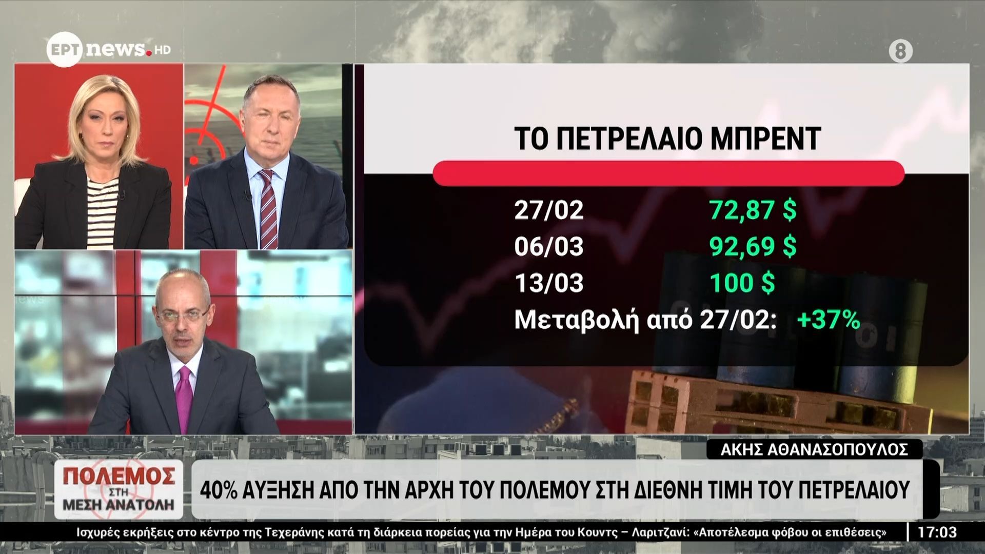 40% αύξηση από την αρχή του πολέμου στη διεθνή τιμή του πετρελαίου