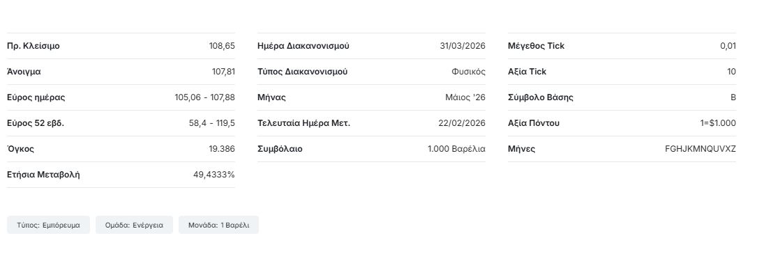 Πετρέλαιο: Έπεσε η παγκόσμια τιμή του brent μετά τις δηλώσεις Νετανιάχου – Μπορεί να αγγίξει τα 200 δολάρια το βαρέλι;