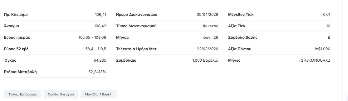Πετρέλαιο: Κοντά στα 109 δολάρια το βαρέλι η τιμή του Brent – Οι φρέσκες εκτιμήσεις της Goldman Sachs