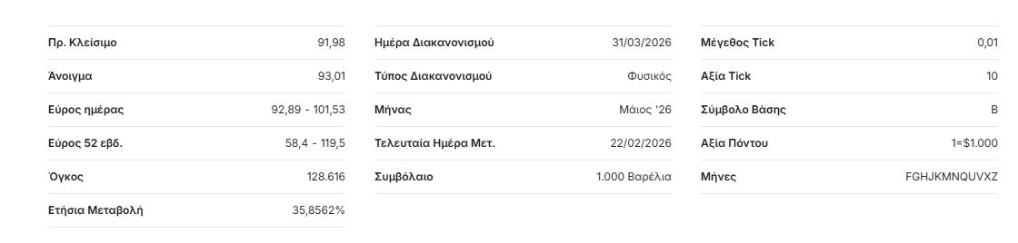 Πετρέλαιο: Υποχώρησε η τιμή του brent μετά την άνοδο πάνω από 100 δολάρια το βαρέλι – Σύμφωνα με την Oxford Economics