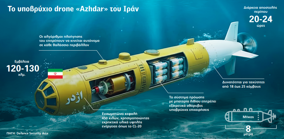 Ναυάγιο της οικονομίας στα Στενά του Ορμούζ: Η εφιαλτική τροπή που έχει πάρει ο πόλεμος στη Μέση Ανατολή 2 Ναυάγιο της οικονομίας στα Στενά του Ορμούζ: Η εφιαλτική τροπή που έχει πάρει ο πόλεμος στη Μέση Ανατολή