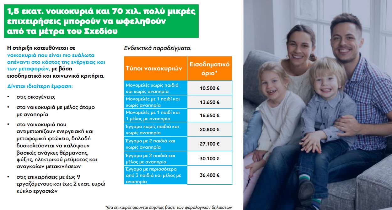 Μετατροπή Συστήματος Θέρμανσης και Θερμοσίφωνα: Νεότερες εξελίξεις για το πρόγραμμα