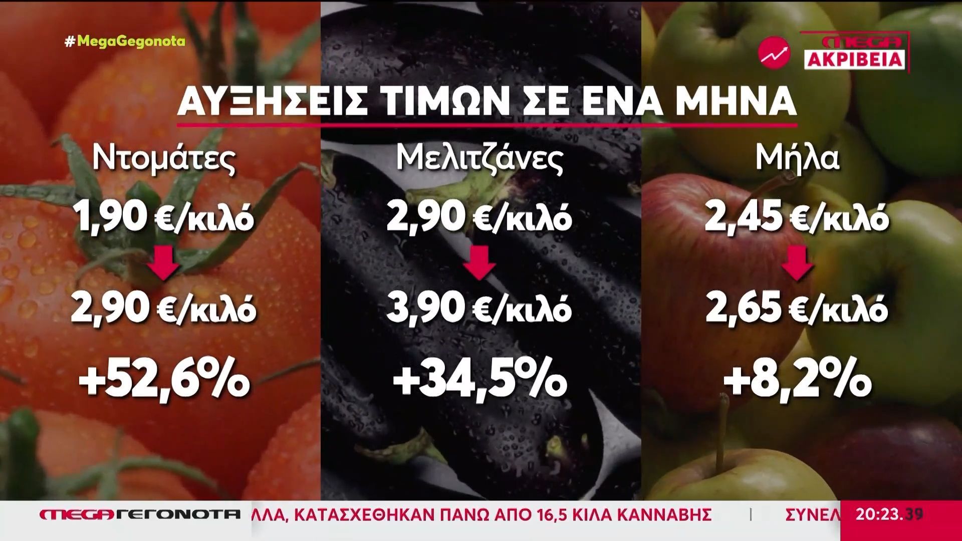 Ακρίβεια: Στα ύψη οι τιμές στα οπωροκηπευτικά – Σε απόγνωση οι καταναλωτές