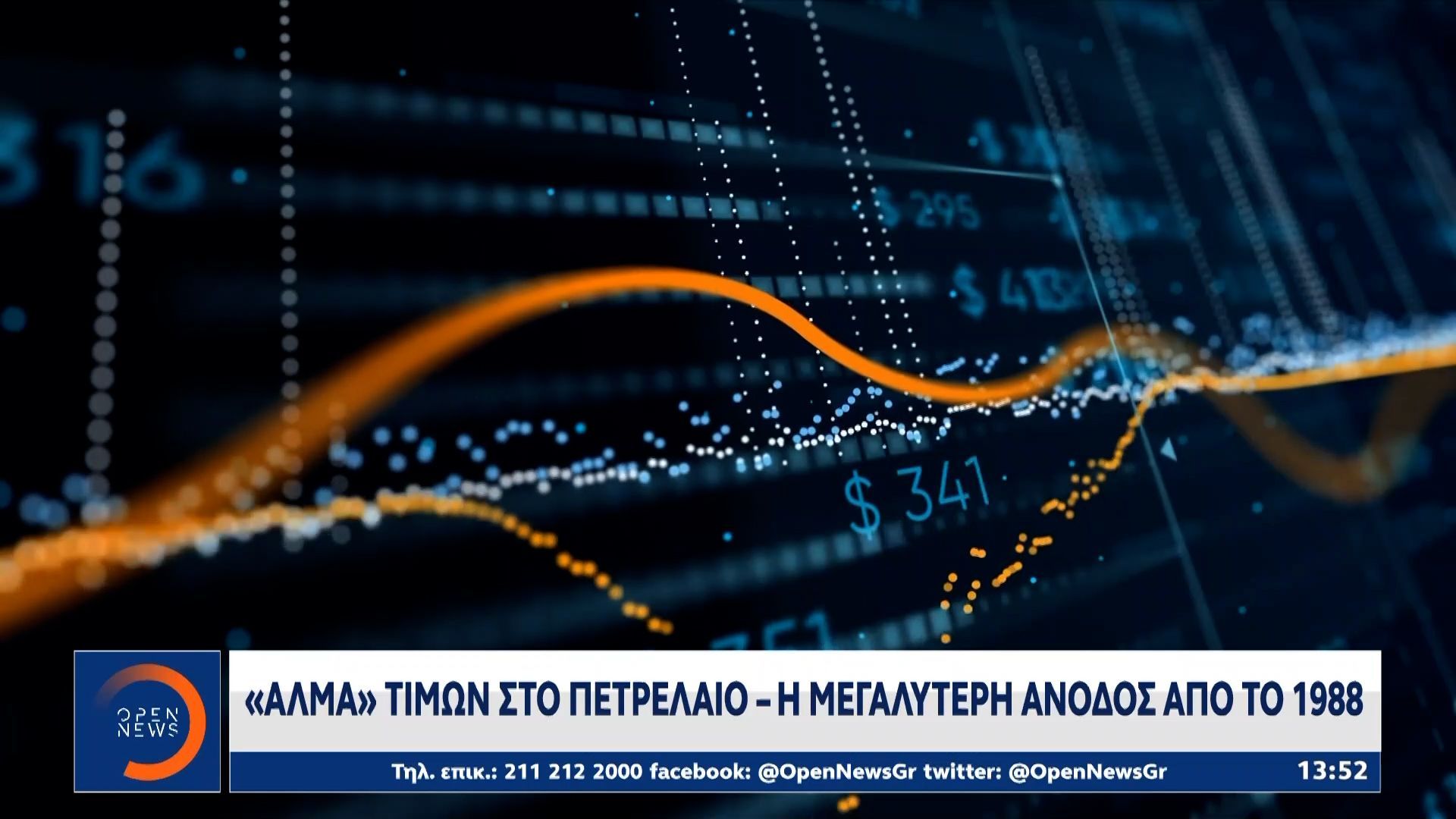 «Άλμα» τιμών στο πετρέλαιο- Η μεγαλύτερη άνοδος απο το 1988