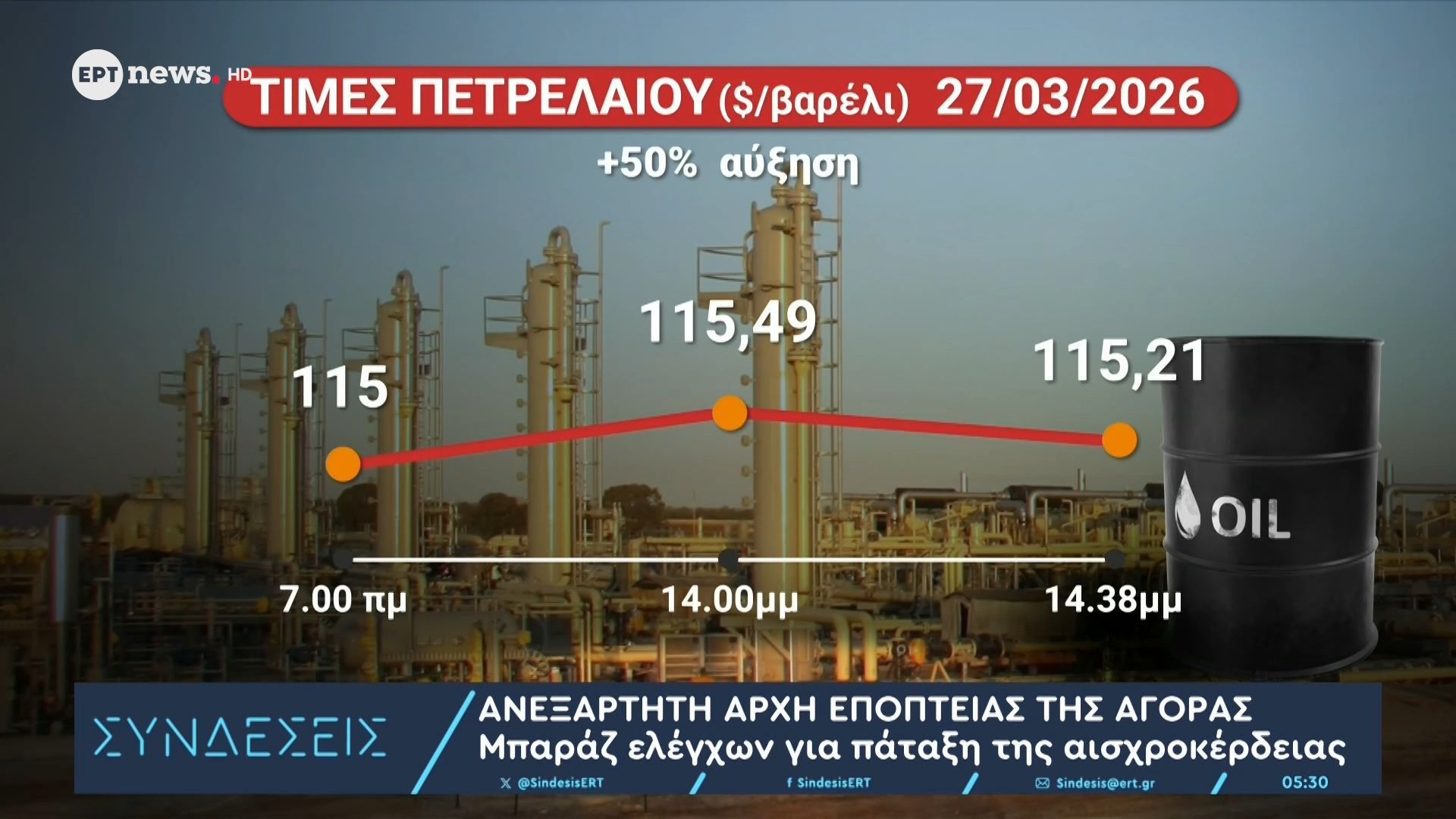 Ανεξάρτητη Αρχή Εποπτείας της Αγοράς: Μπαράζ ελέγχων για πάταξη της αισχροκέρδειας