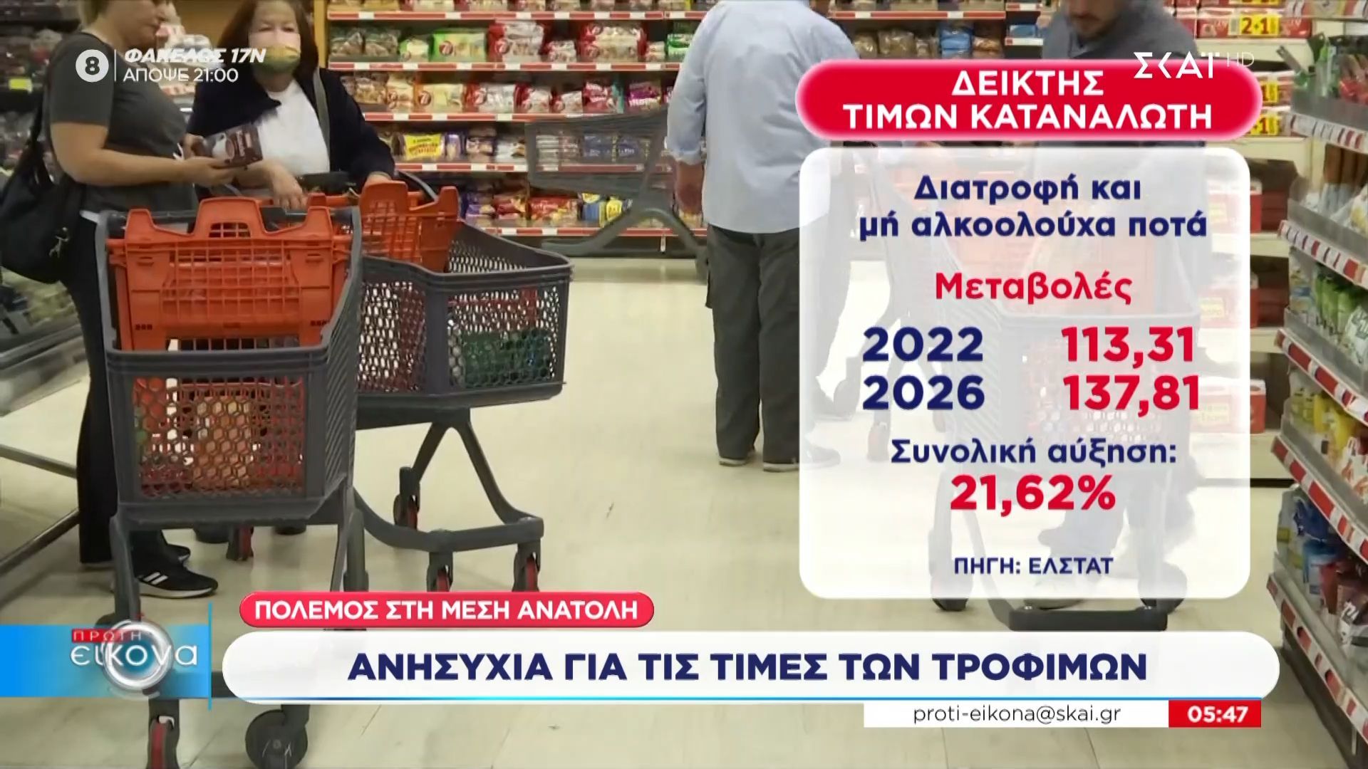 Ανησυχία για τις τιμές των τροφίμων