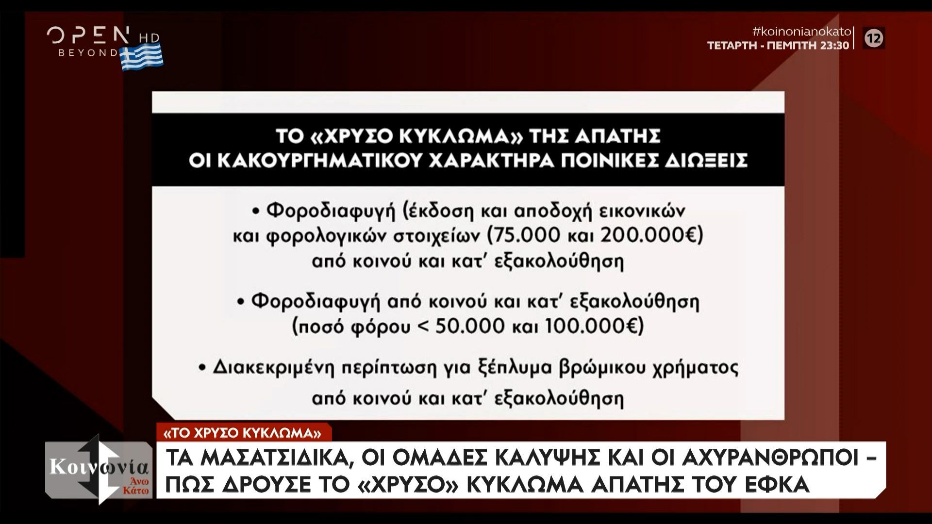 Απάτη εκατομμυρίων με «άρωμα» επωνύμων σε βάρος του ΕΦΚΑ