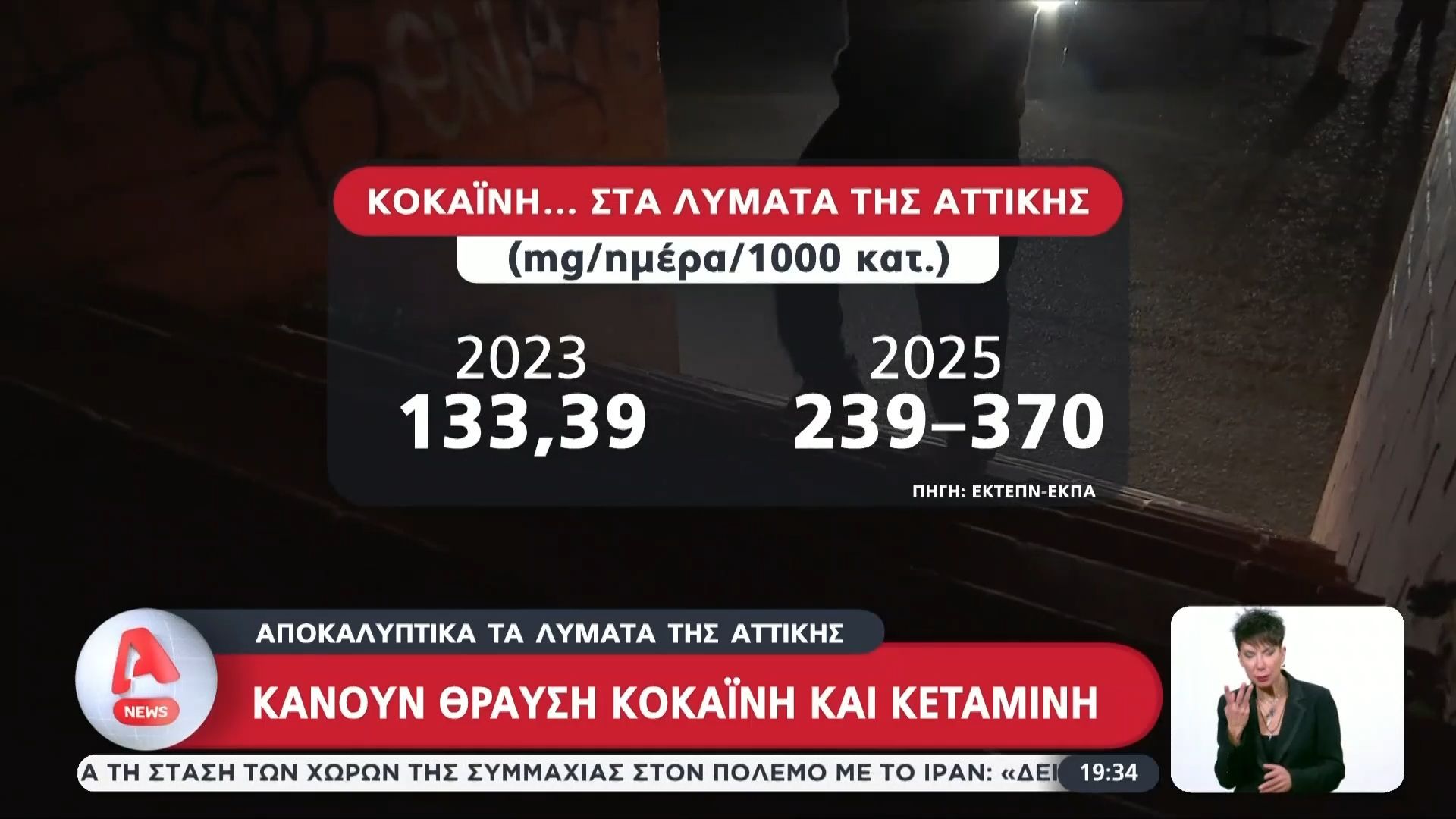 Αποκάλυψη Alpha: Κάνουν θραύση κοκαΐνη και κεταμίνη στην Αττική