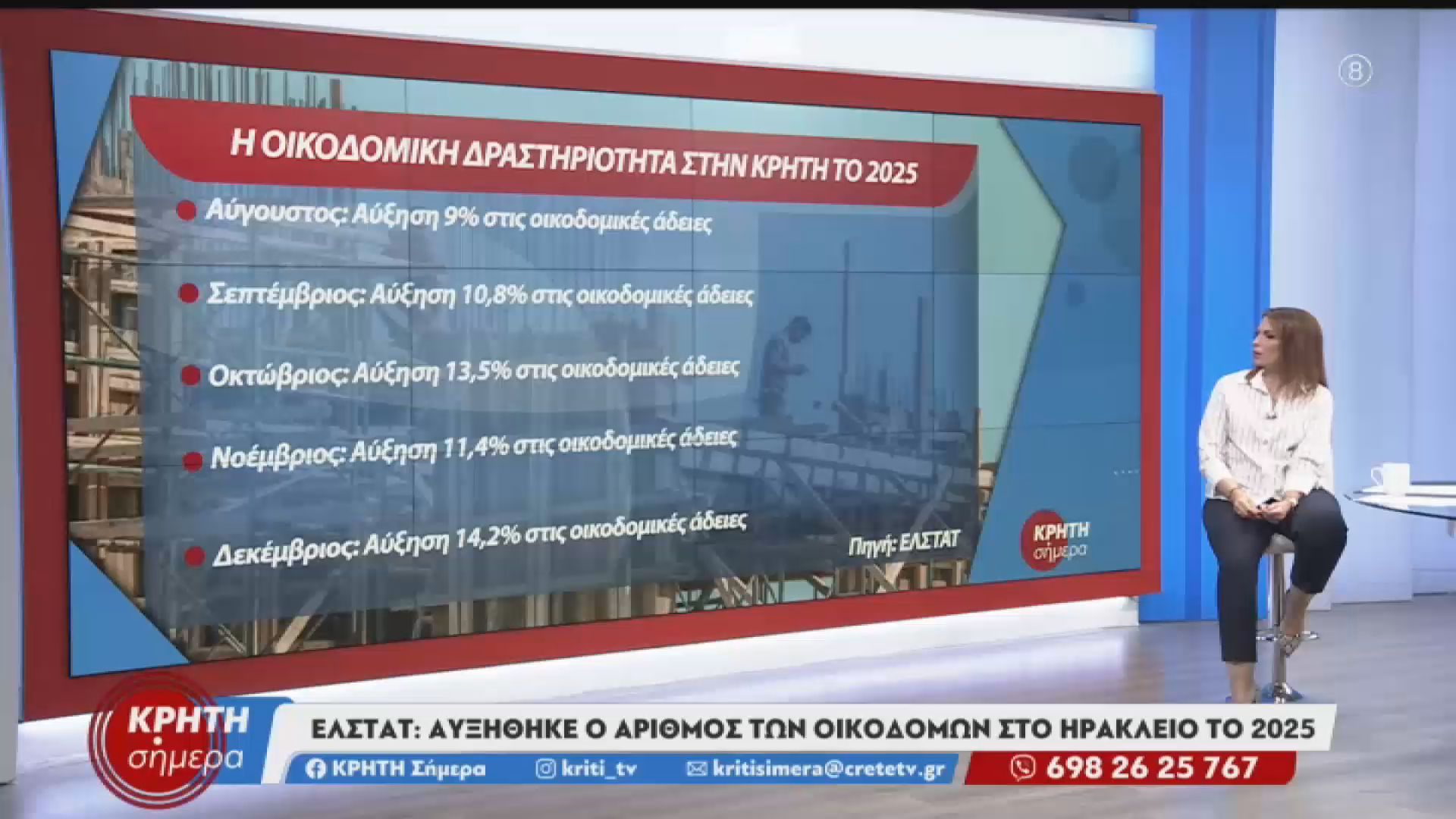 Αυξήθηκε ο αριθμός των οικοδομών στο Ηράκλειο το 2025