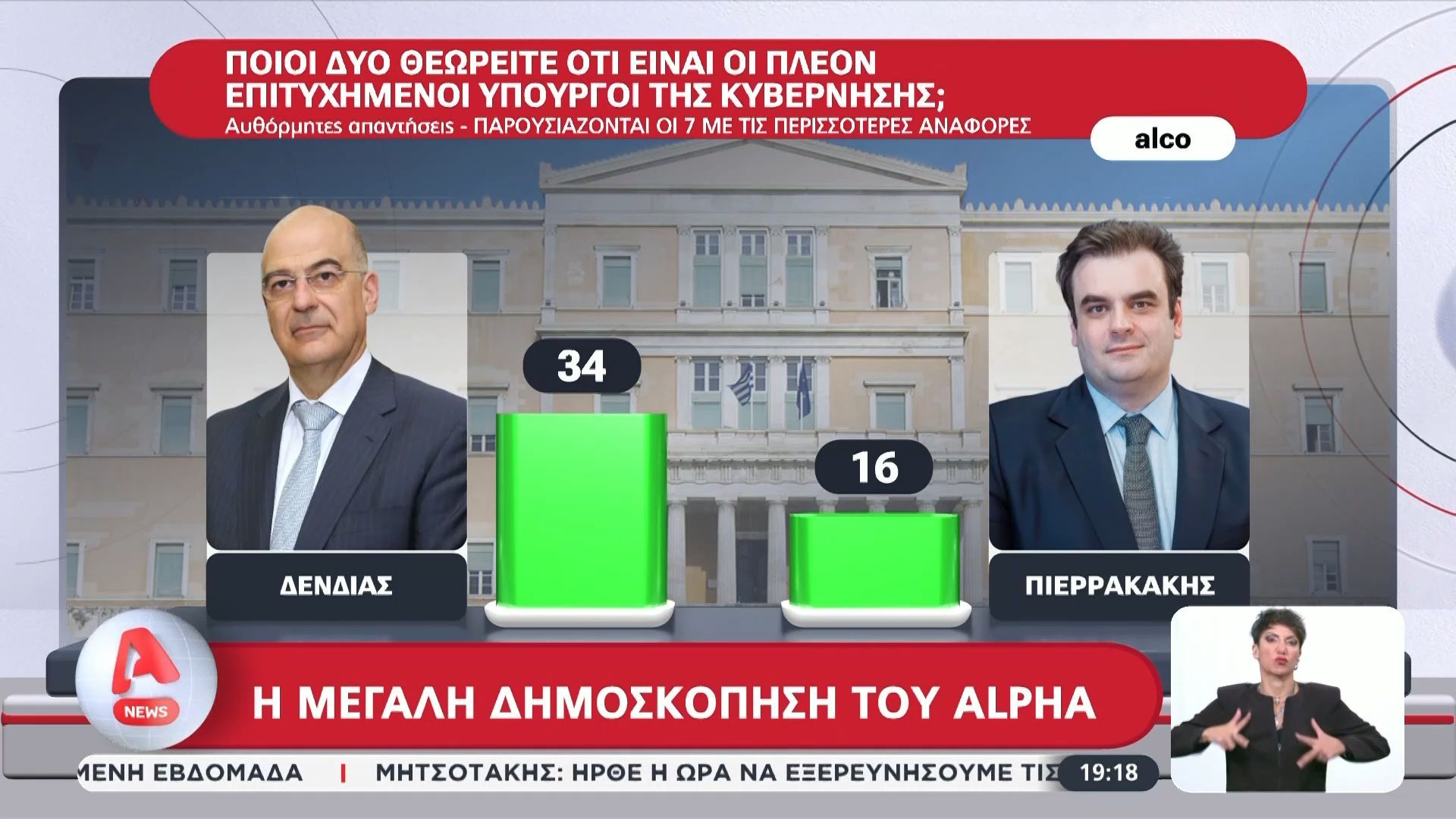 Δημοσκόπηση Alpha: Δένδια και Πιερρακάκης οι πιο πετυχημένοι Υπουργοί σύμφωνα με τους πολίτες