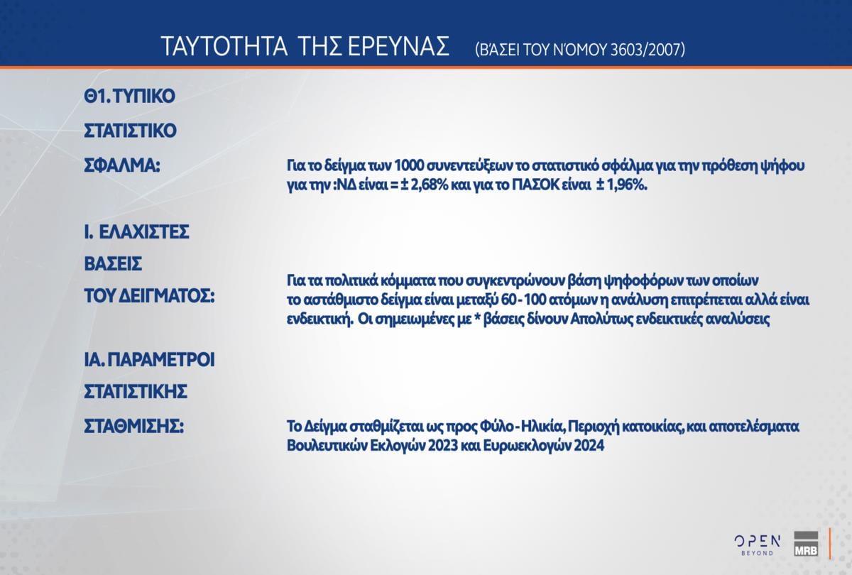 Έρευνα MRB: Ποια κυβέρνηση προτιμούν οι πολίτες στις επόμενες εκλογές – Απόψεις για Τσίπρα, Καρυστιανού και Σαμαρά
