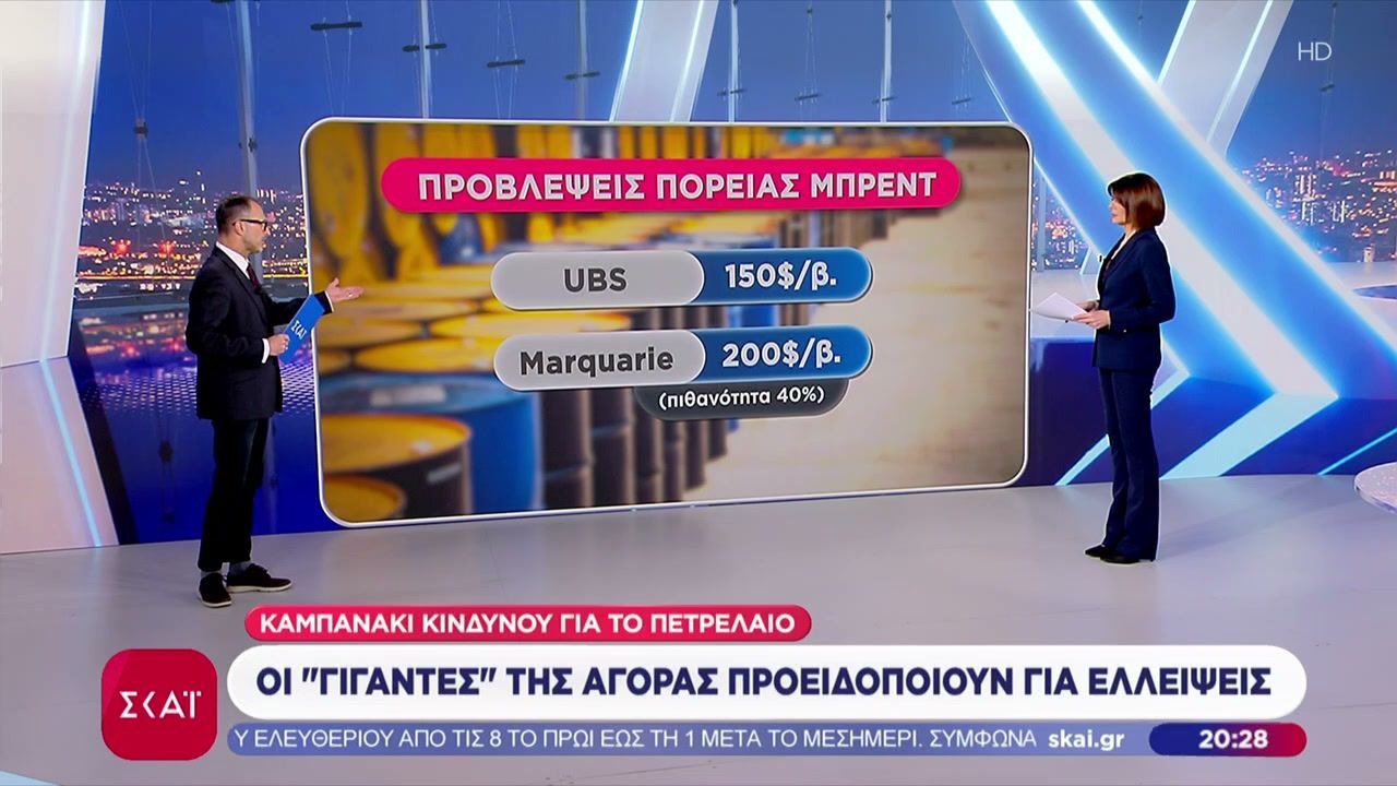 Η κλιμάκωση των στρατιωτικών επιχειρήσεων “χτυπά” την παγκόσμια οικονομία